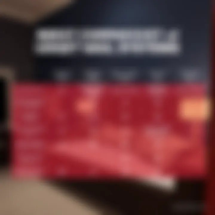 Comparison chart of budget-friendly alarm systems features