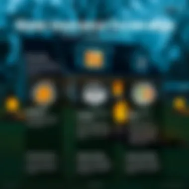 A detailed infographic explaining the different types of home insurance coverage available.