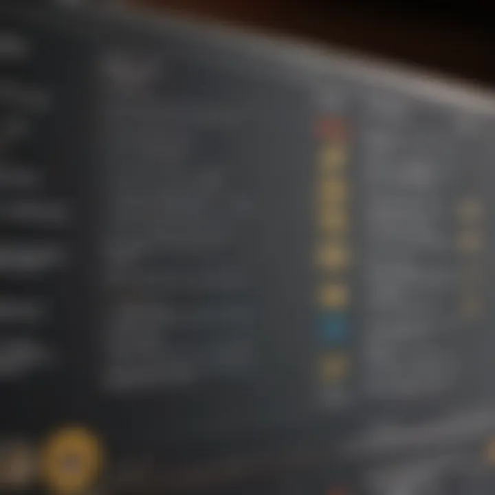 A detailed checklist highlighting essential inquiries for moving companies.