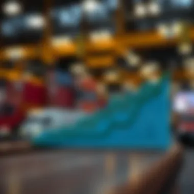 Graph showing market trends in commercial cargo insurance