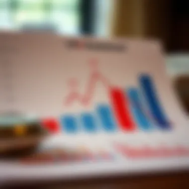 Graph showing financial assessments in life insurance underwriting